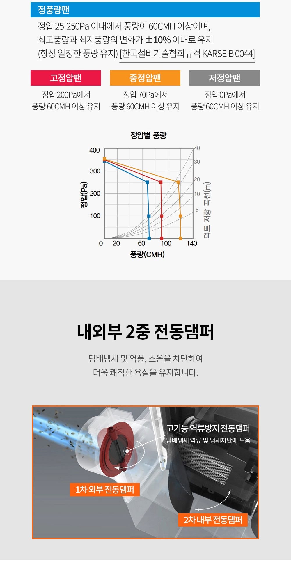 힘펠 휴젠뜨 3 상세
