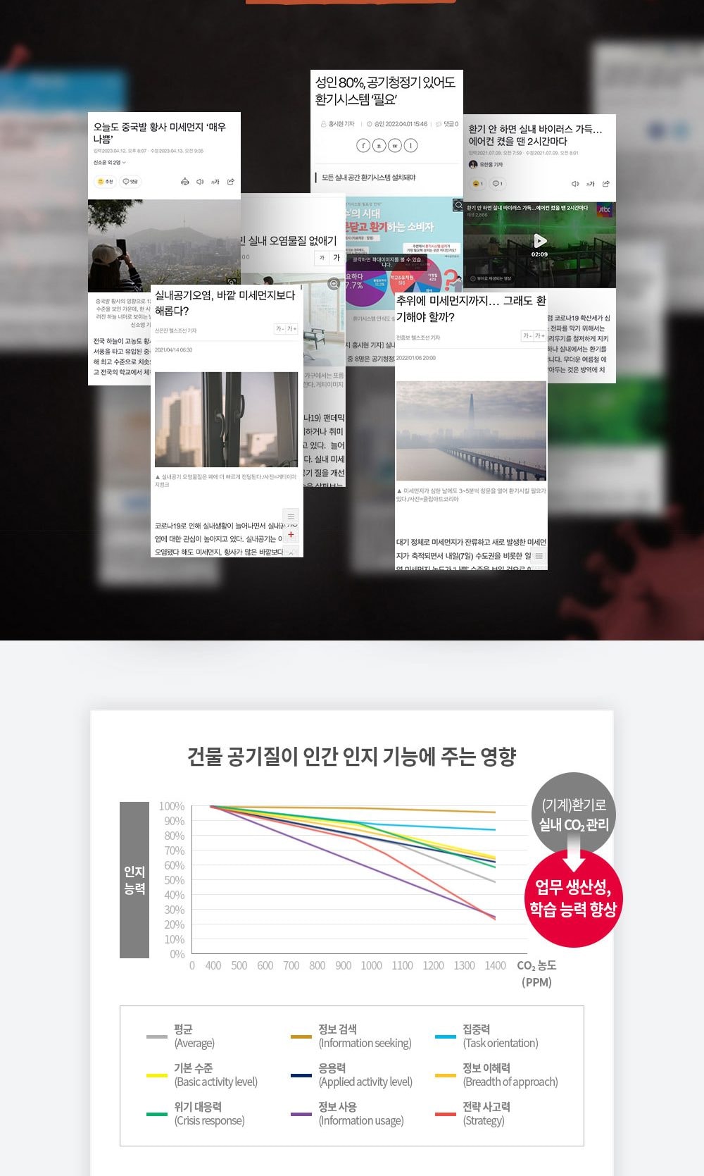 힘펠 휴벤 EBN-200 상세