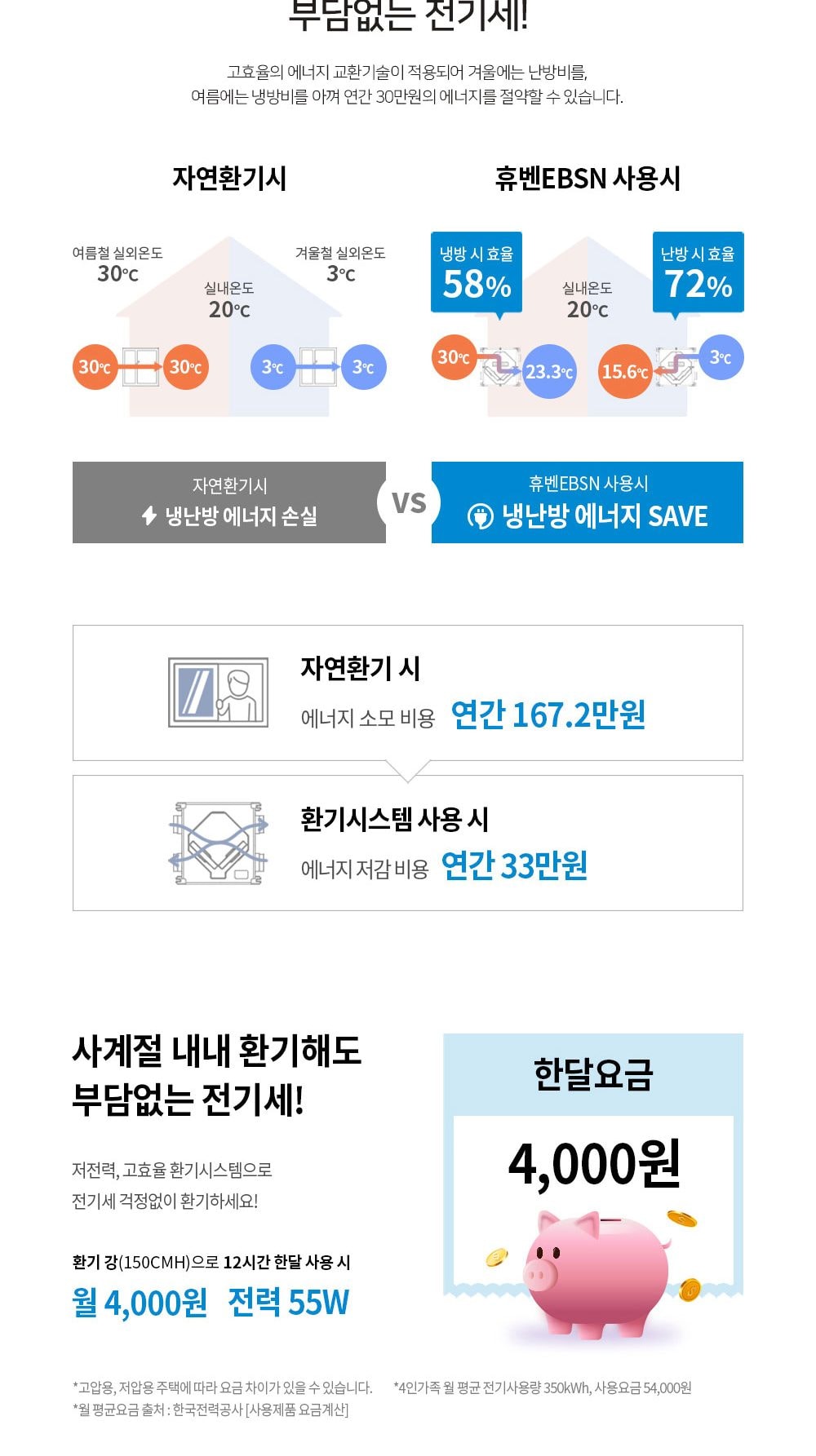 힘펠 휴벤 EBN-200 상세