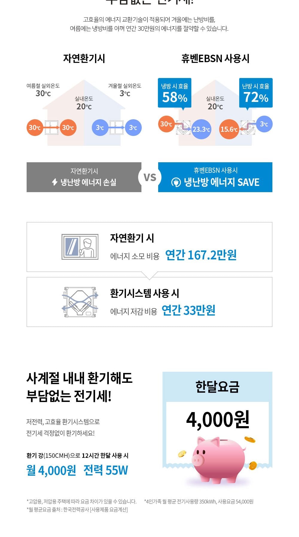 힘펠 휴벤 EBN-200 상세