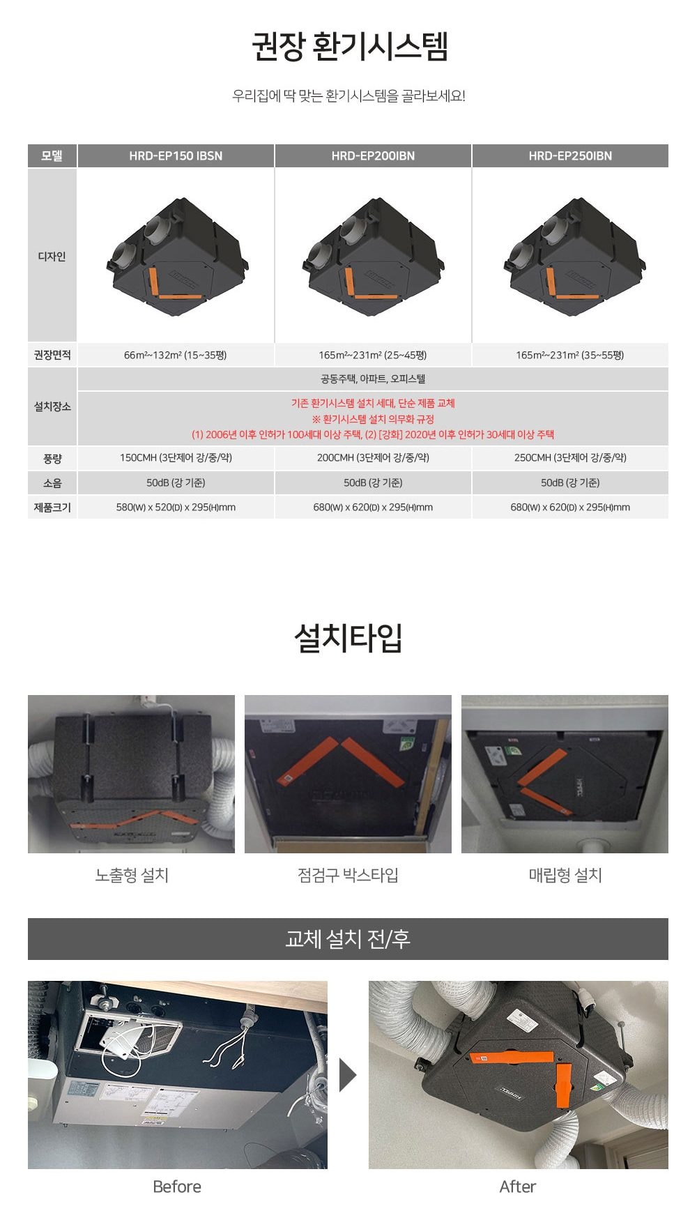 힘펠 휴벤 EBN-200 상세