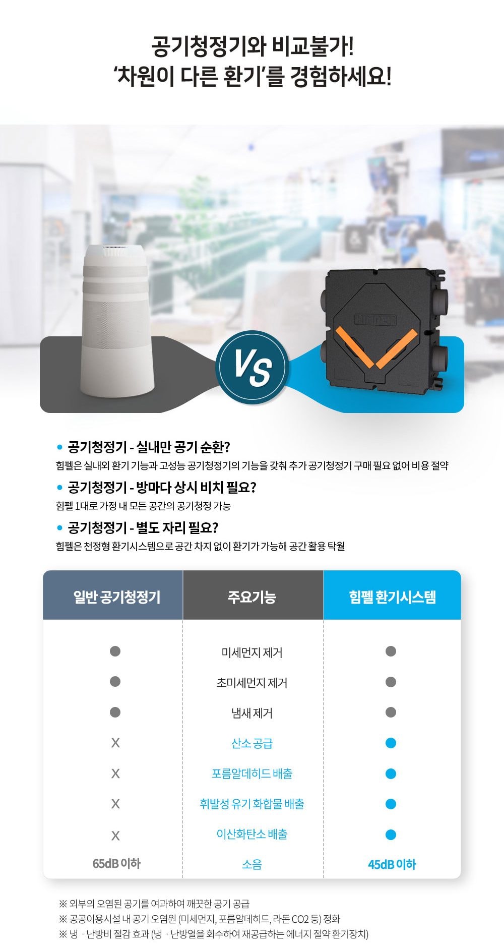 힘펠 휴벤 EBN-250 상세