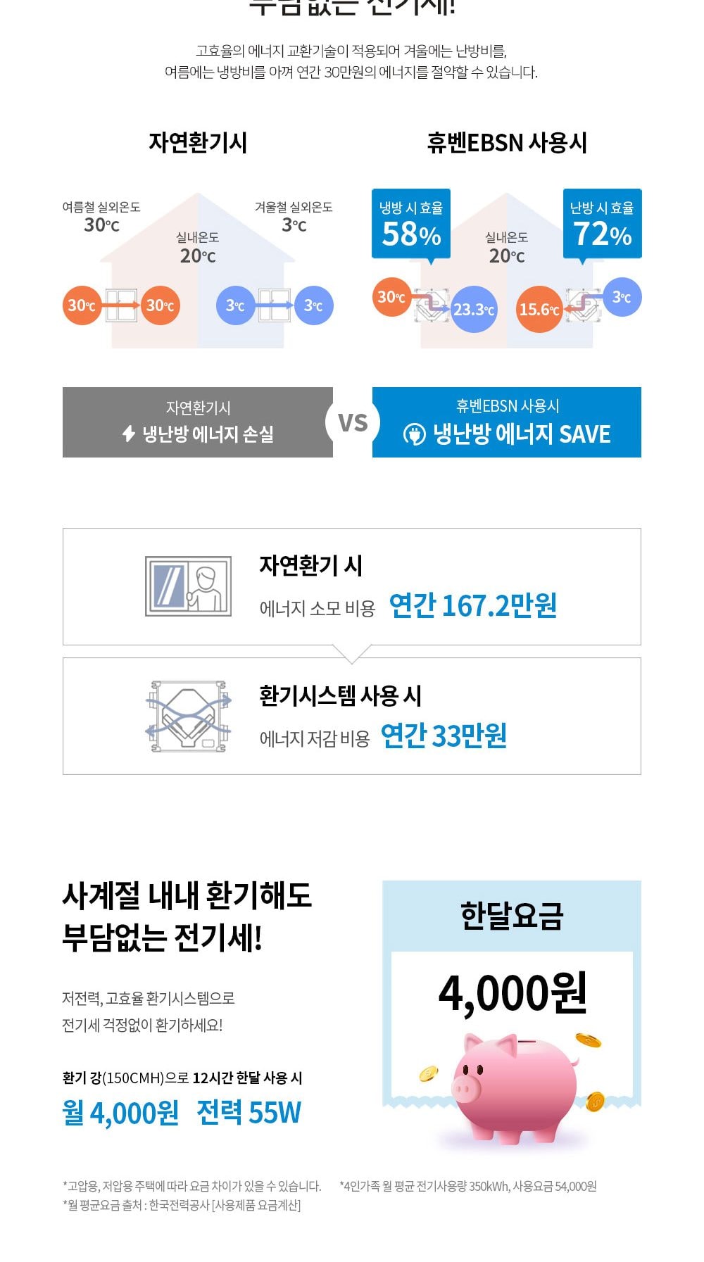 힘펠 휴벤 EBN-250 상세