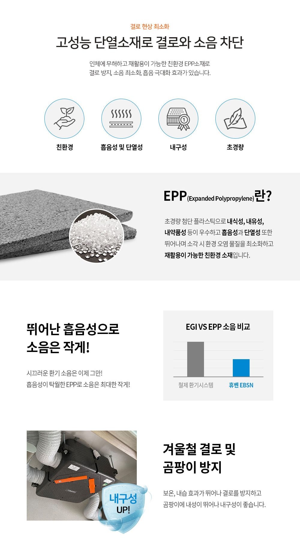 힘펠 휴벤 EBN-250 상세