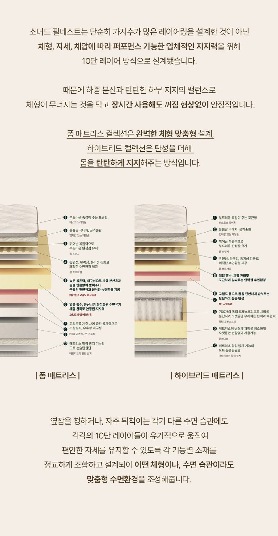 그루 폼 매트리스 킹 K 상세