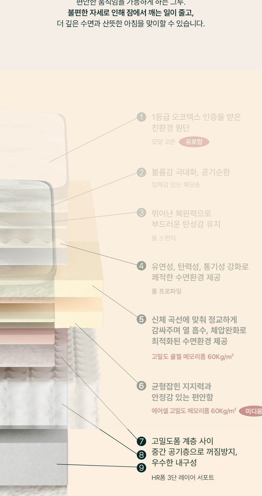 그루 폼 매트리스 라지킹 LK 상세