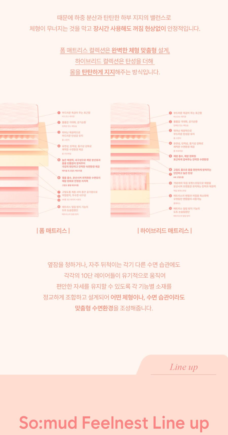 알버트 하이브리드 매트리스 라지킹 LK 상세