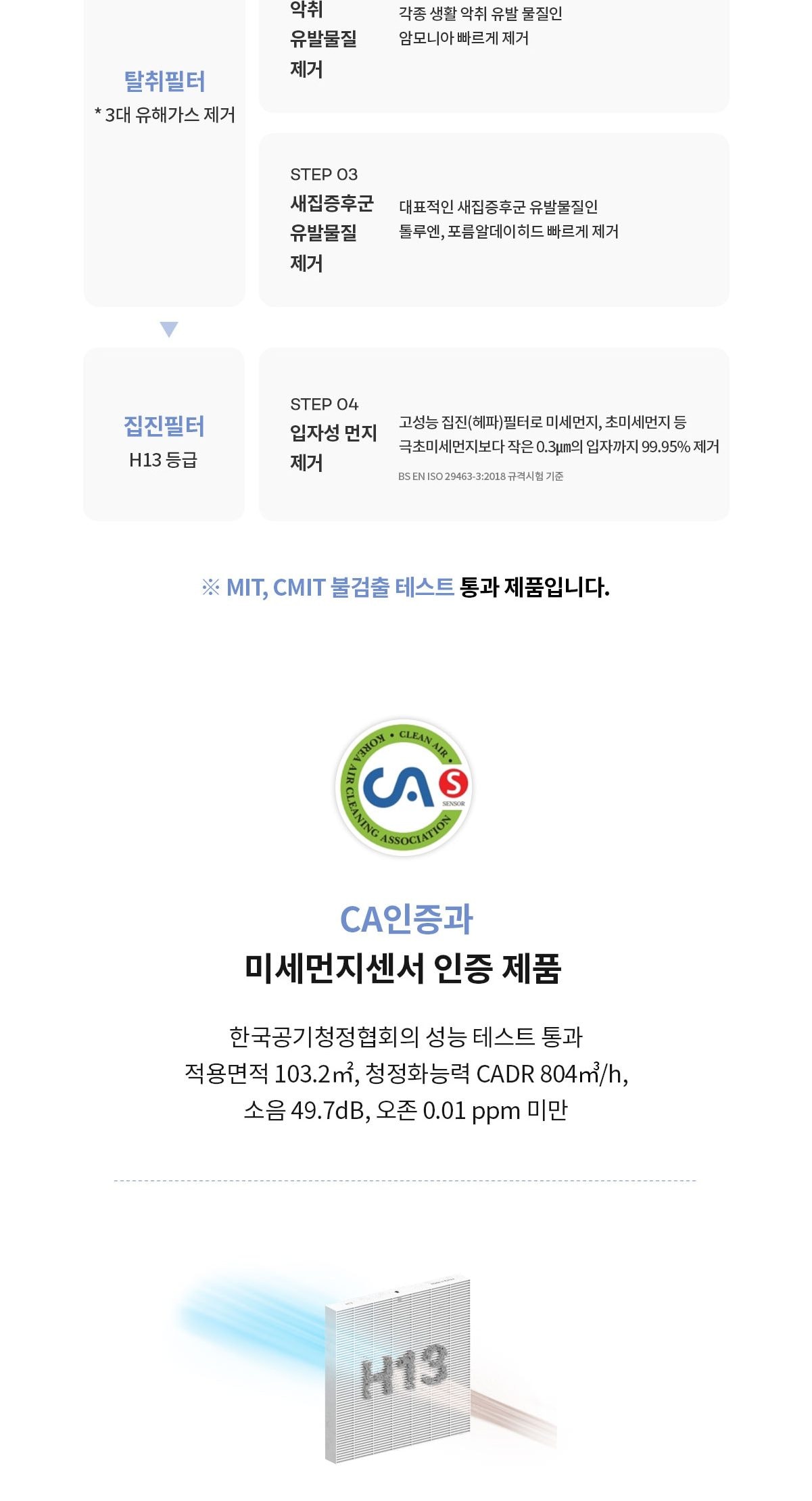 큐밍 더케어 듀얼 PRO 벽걸이 공기청정기 (31평형) 상세