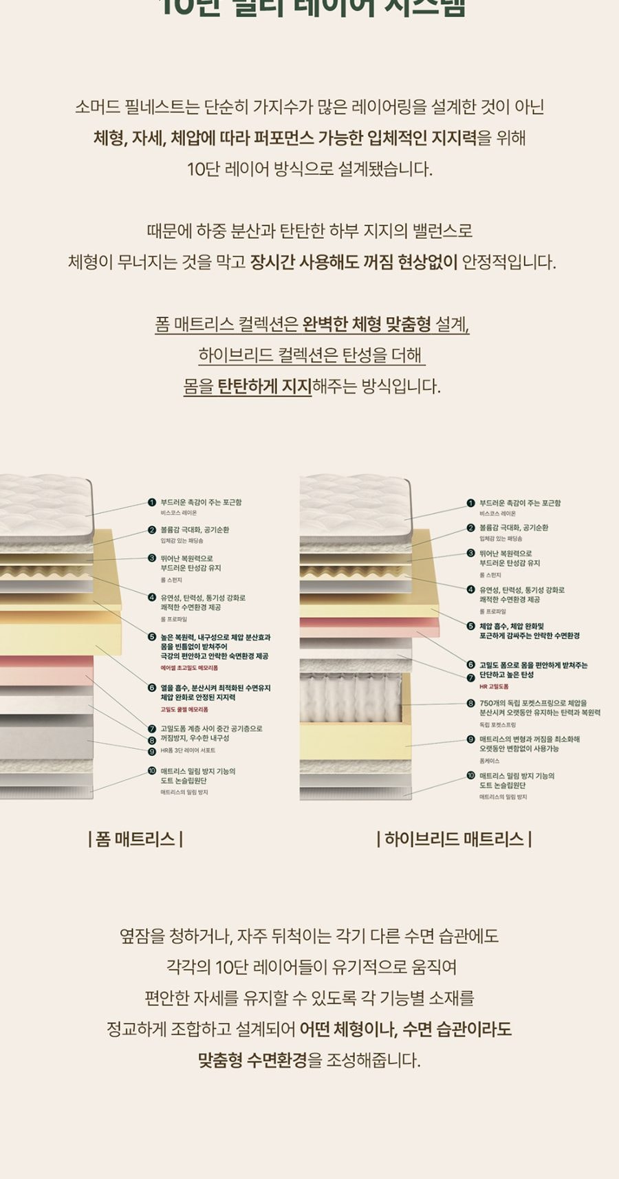 소머드 블린 폼 매트리스 퀸 Q 상세
