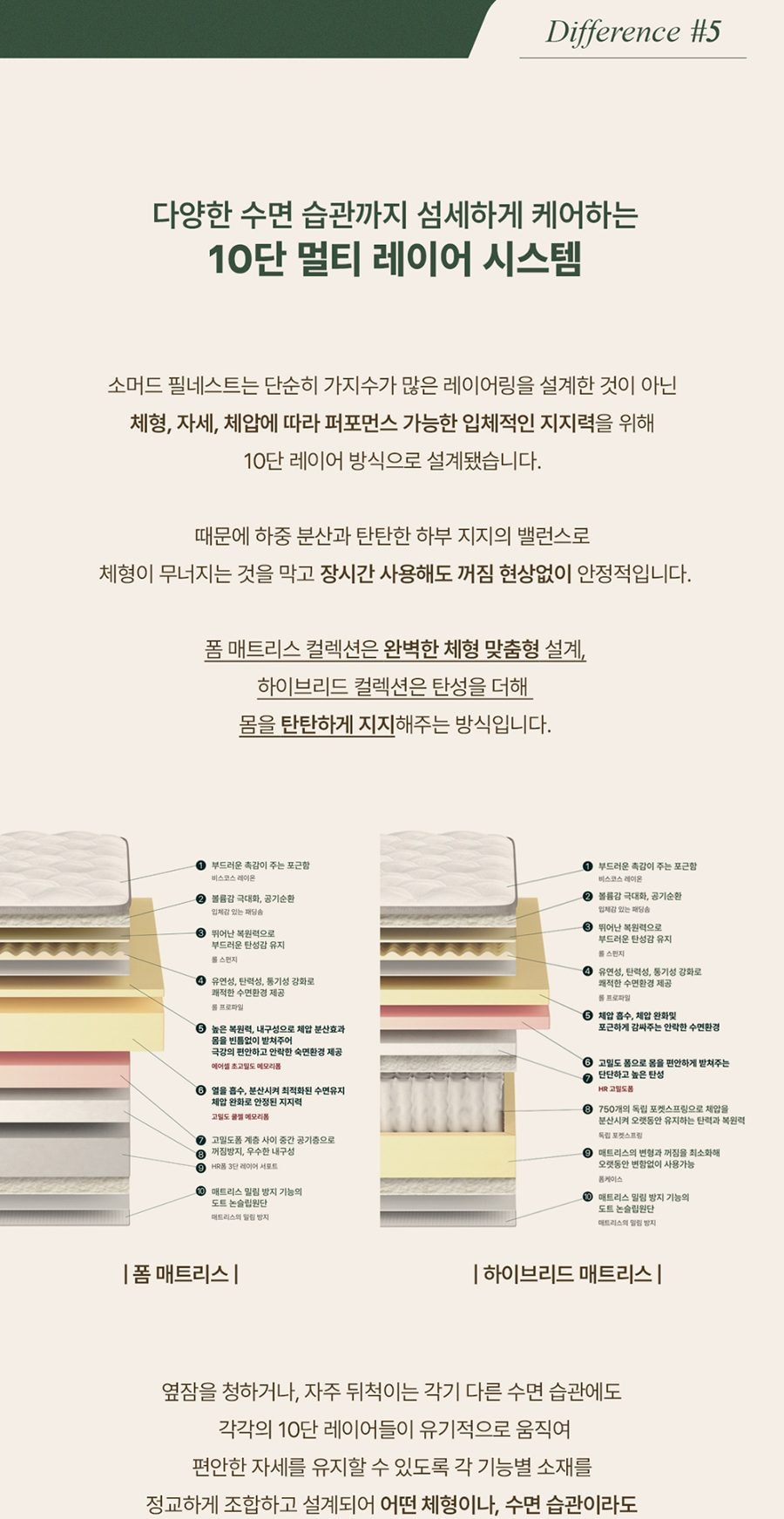 세렌 하이브리드 매트리스 퀸 Q 상세