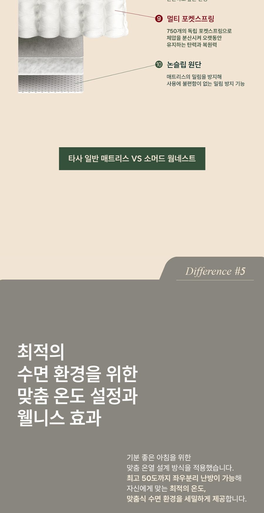 휴 온열 매트리스 슈퍼싱글 Q 퀸 상세