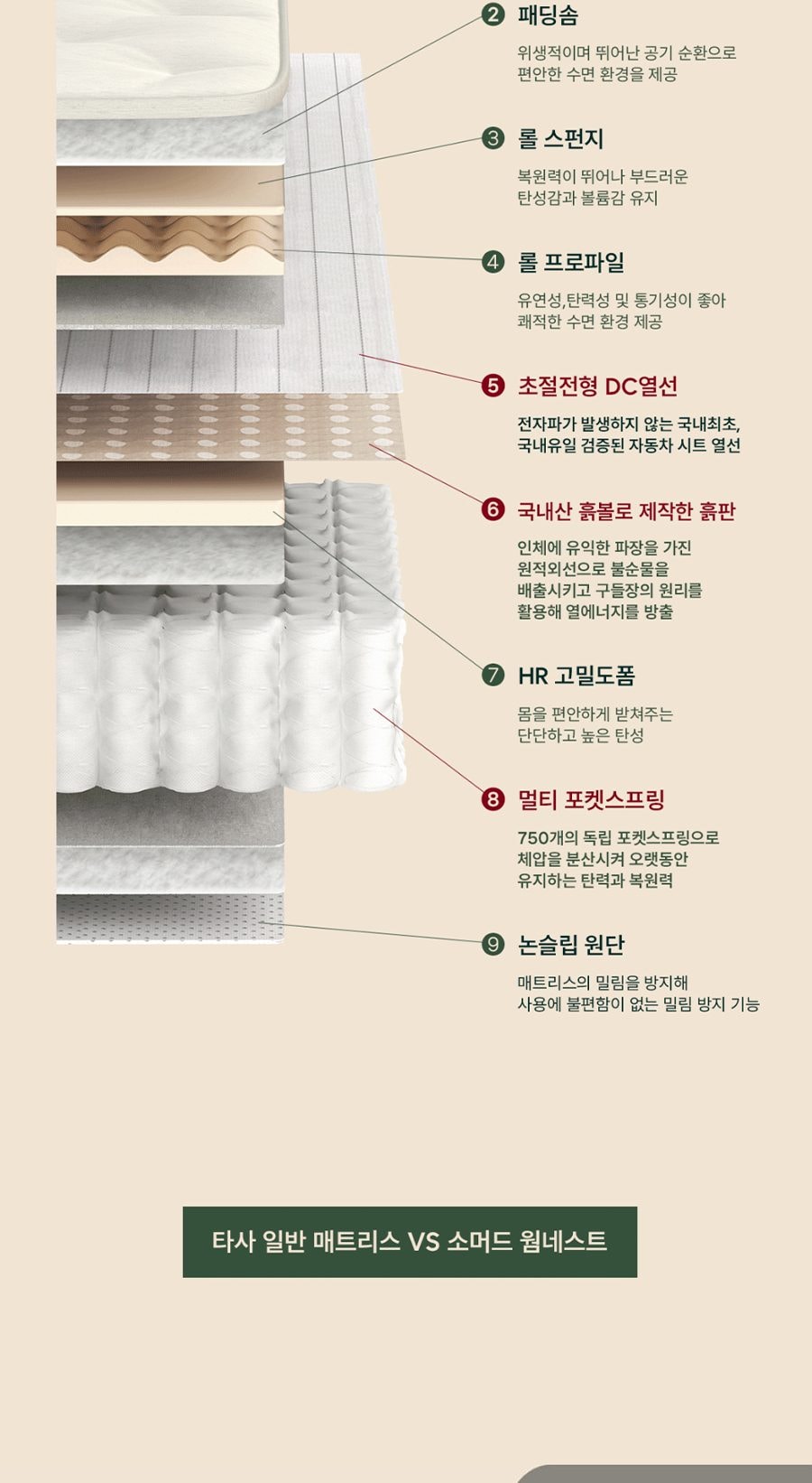드림 흙 온열 매트리스 퀸 Q 상세