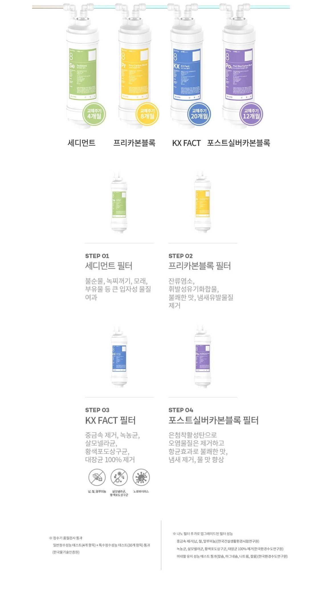 현대 큐밍 더퓨어 나노 S 정수기 (HQPG30CW0E) 상세