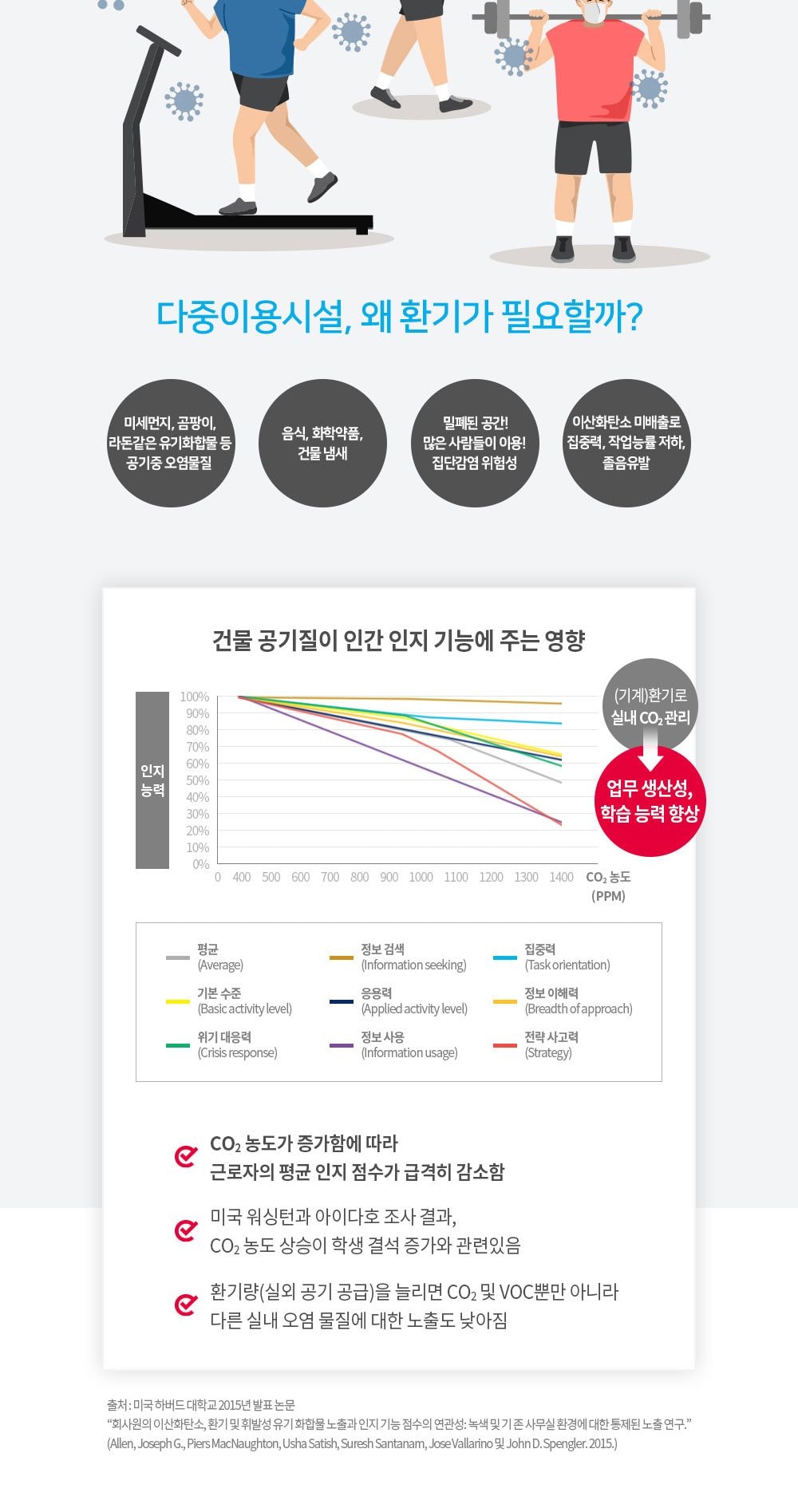 힘펠 휴벤 S2-1000 상세