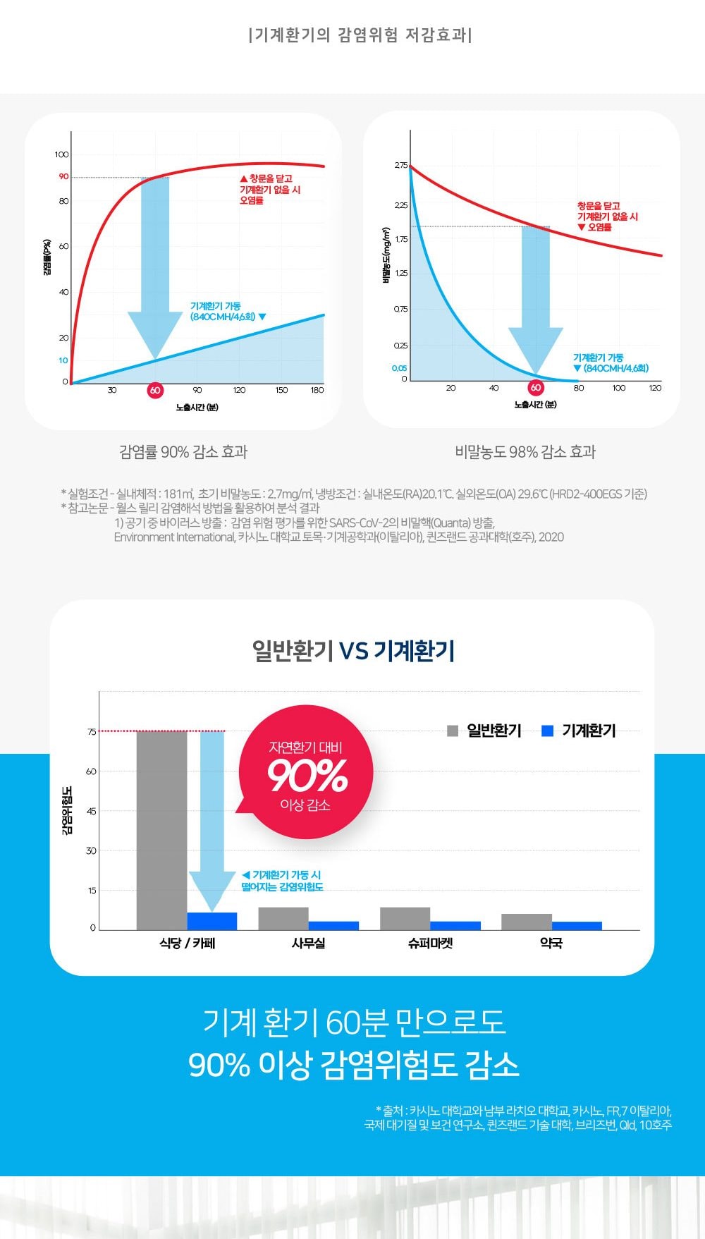 힘펠 휴벤 S2-1000 상세