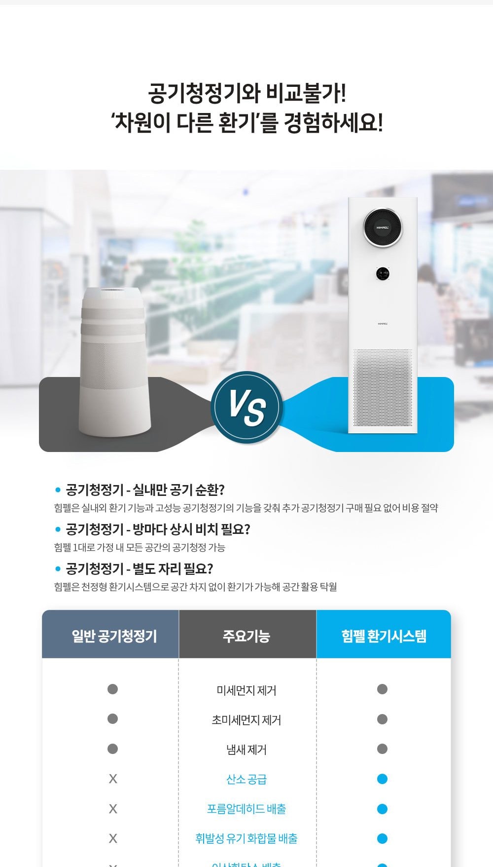힘펠 휴벤 S2-1000 상세
