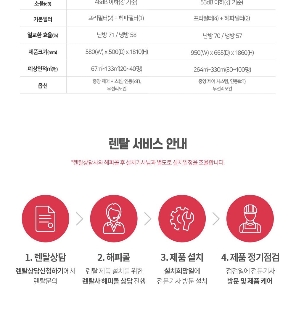 힘펠 휴벤 S2-1000 상세