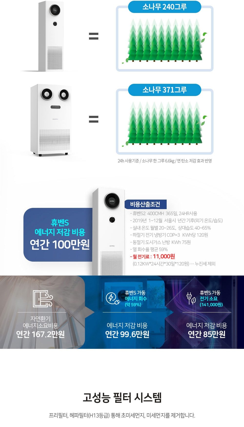 힘펠 휴벤 S2-400 상세