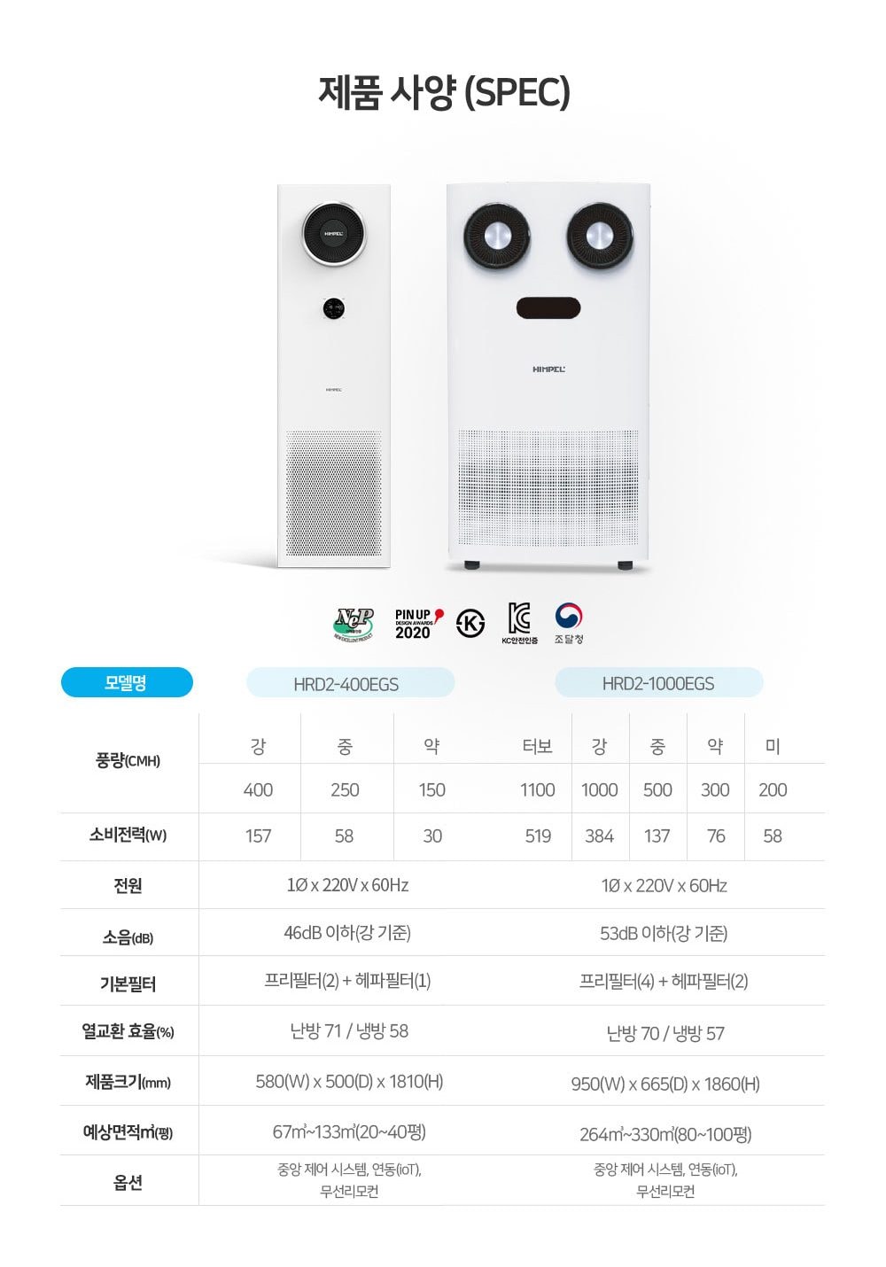 힘펠 휴벤 S2-400 상세