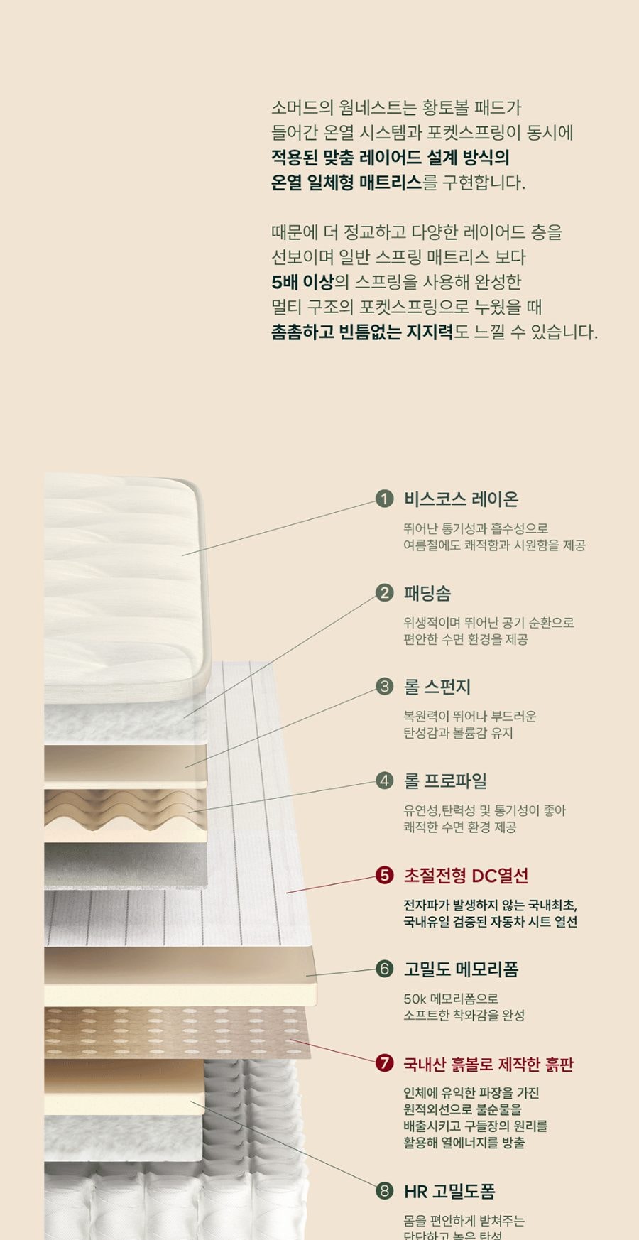 휴 온열 매트리스 슈퍼싱글 SS 상세