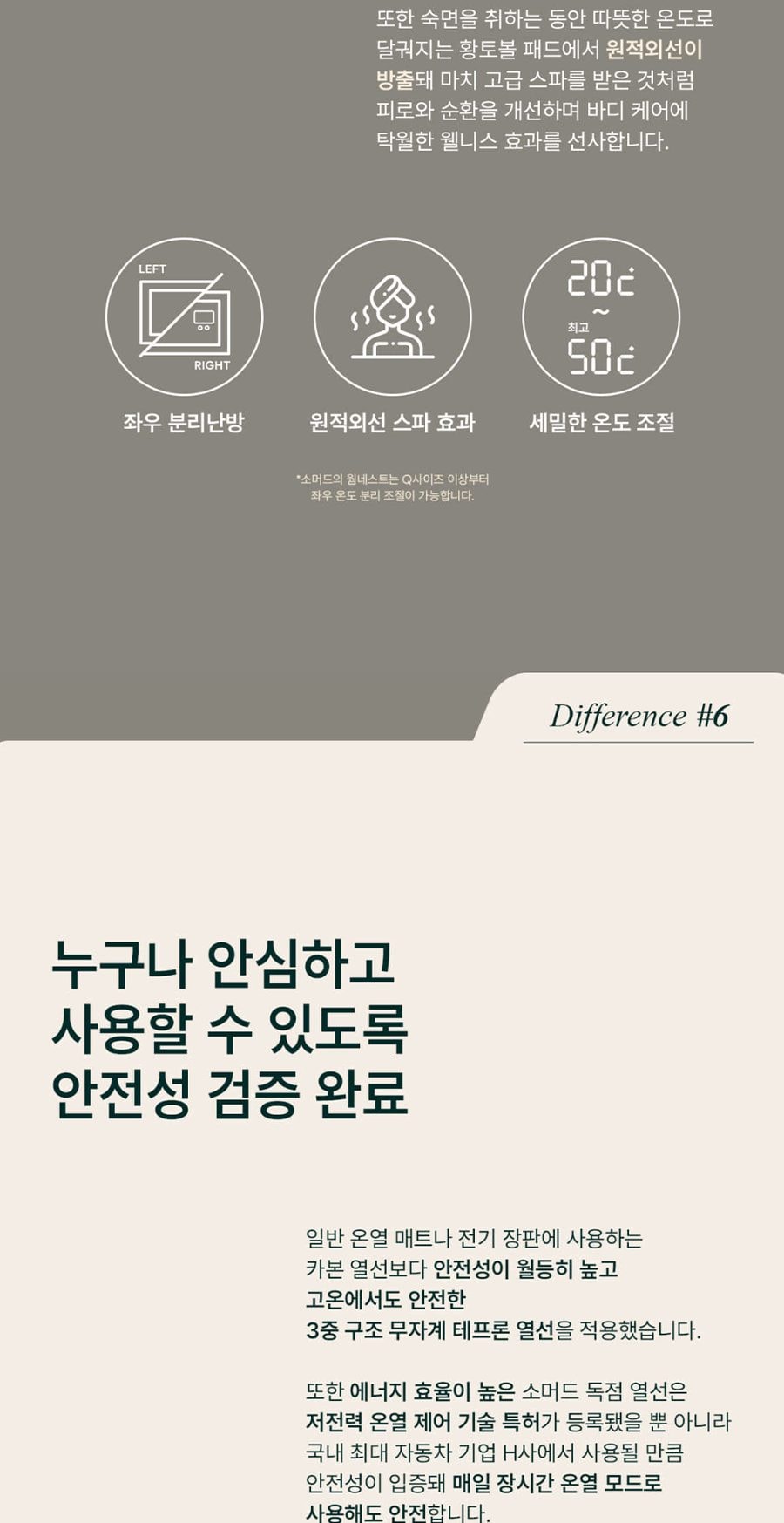 휴 온열 매트리스 슈퍼싱글 SS 상세