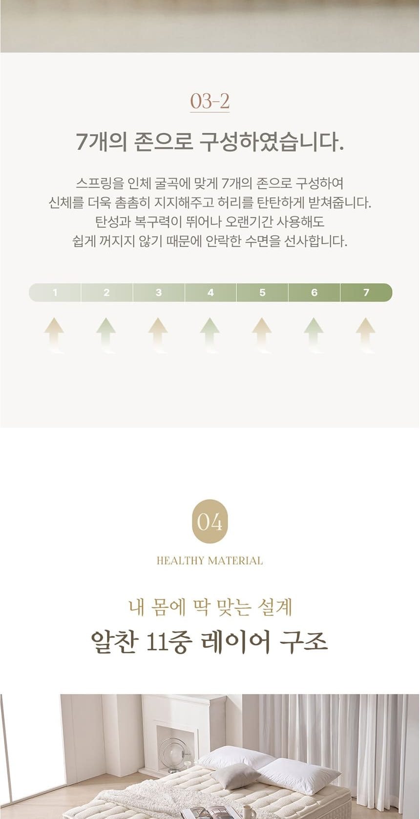 라르테 프리미엄 침대 프레임+매트리스+패널 1개 세트 상세
