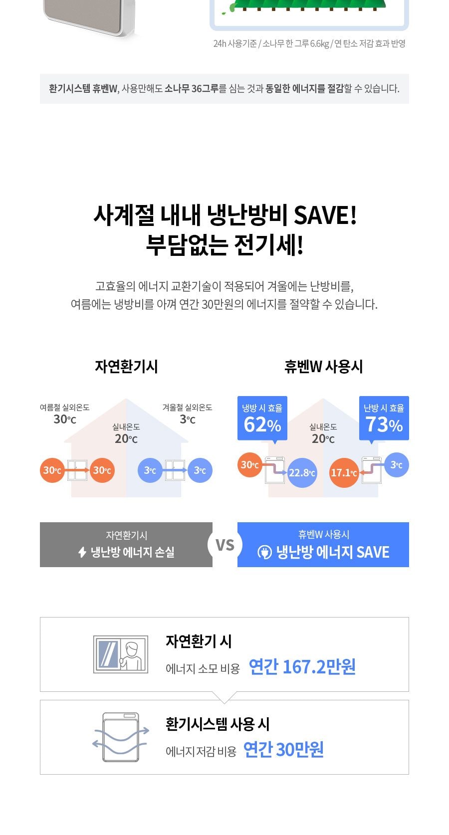 힘펠 휴벤 W 상세