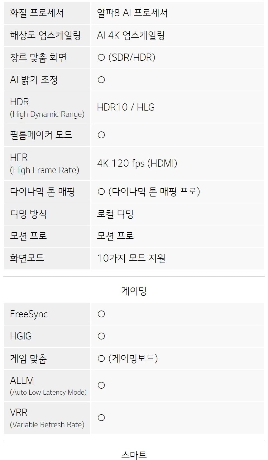 LG QNED TV 65인치 상세