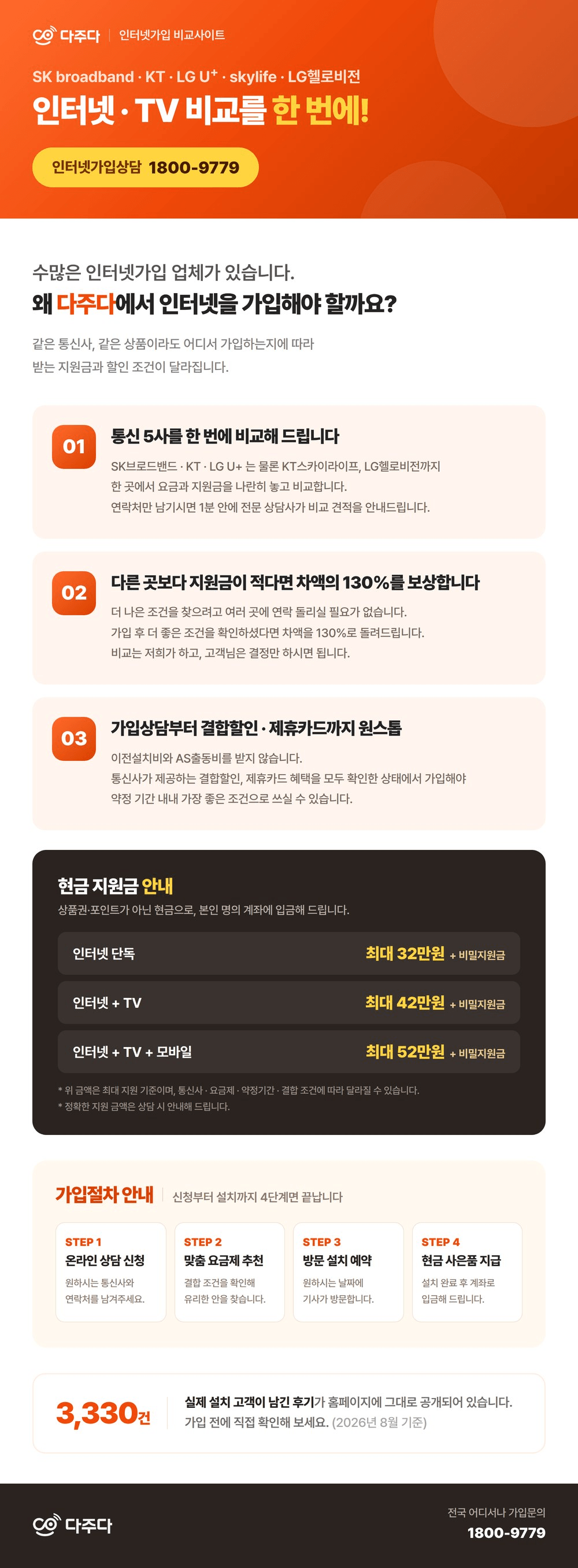 다주다 인터넷 가입 비교 안내와 가입 절차