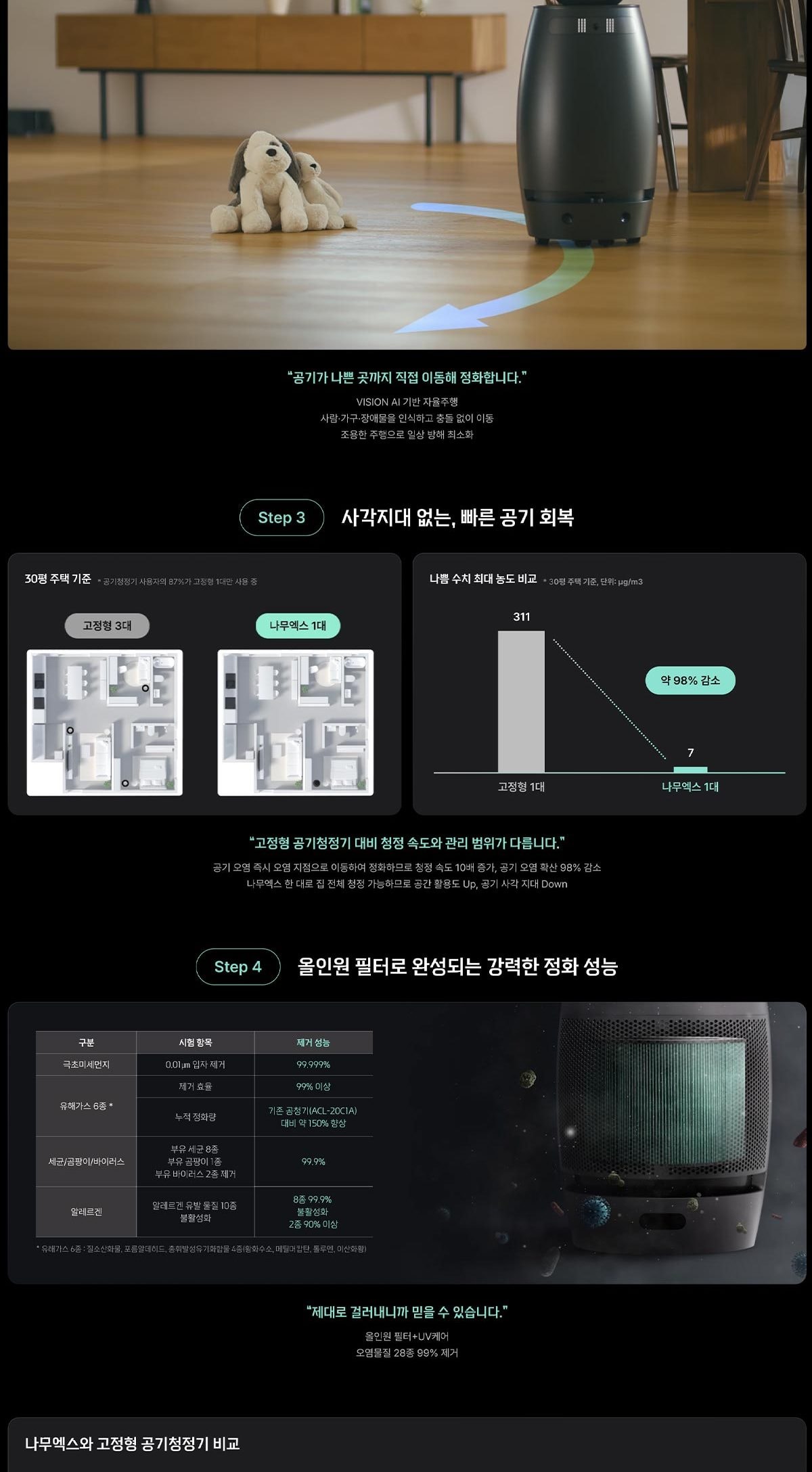 나무엑스 A1(에어센서 1개 포함) 상세