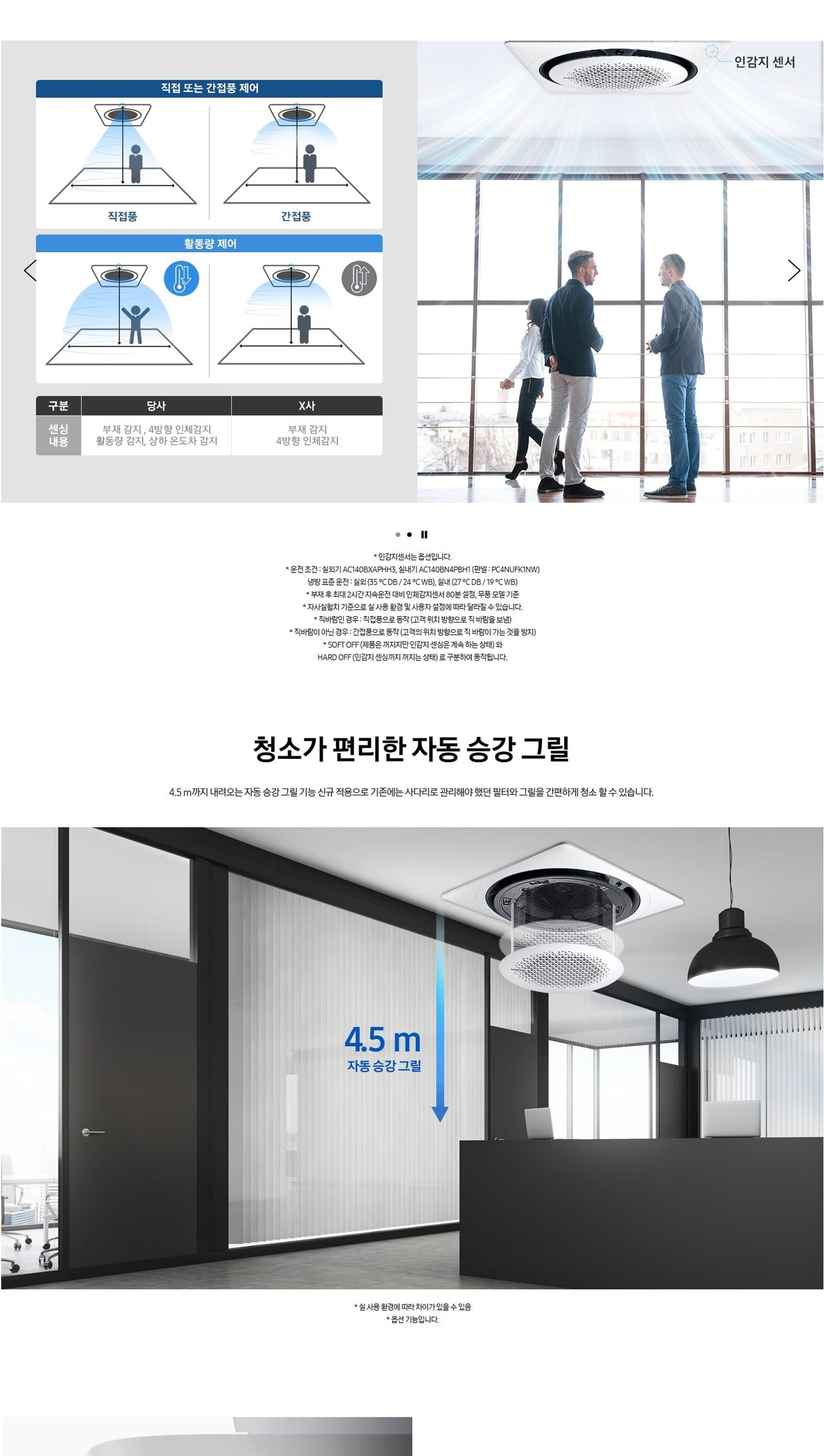 천장형 4WAY 냉난방기 28평 상세