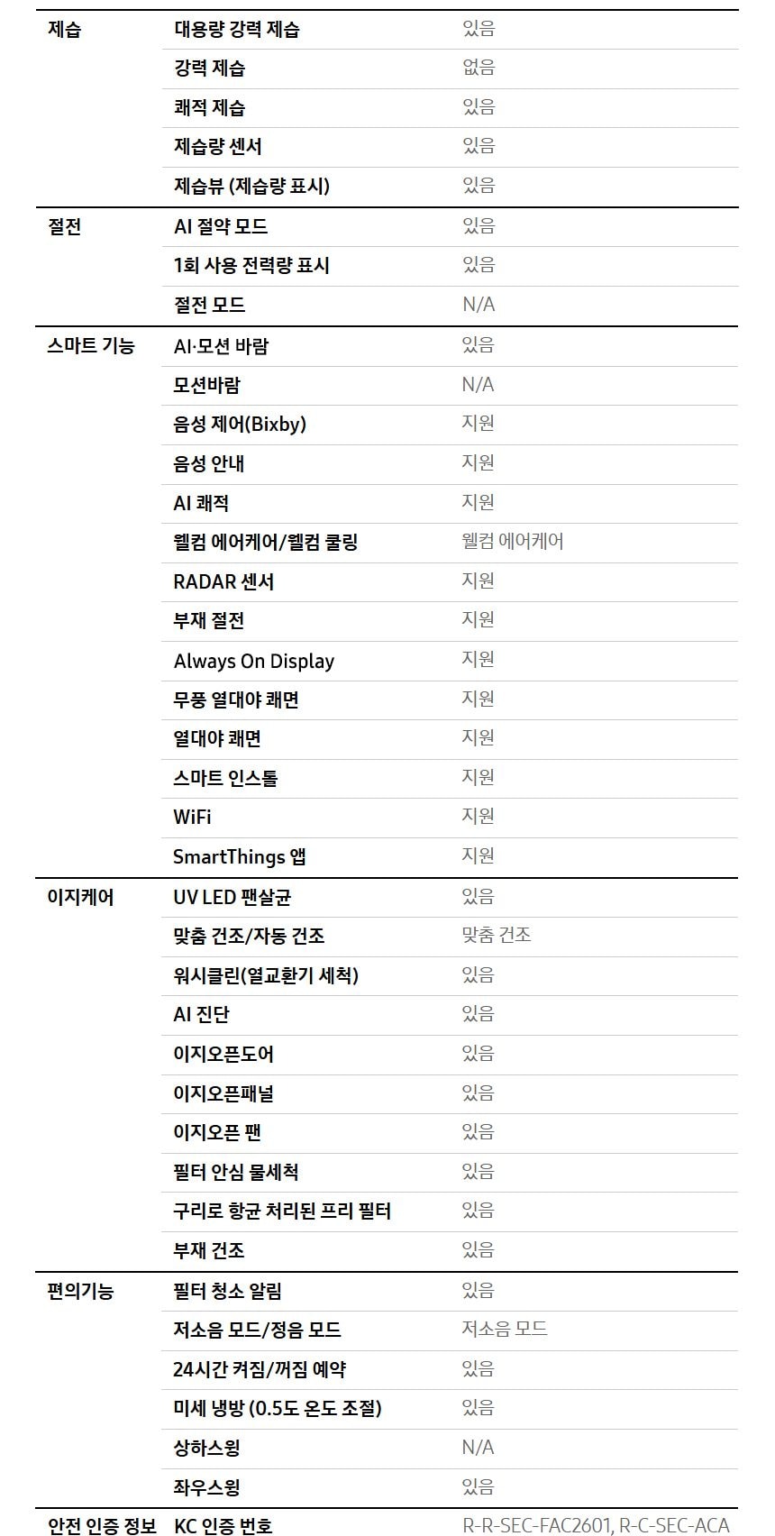 비스포크 AI 무풍콤보 갤러리 프로 74.5㎡ 상세