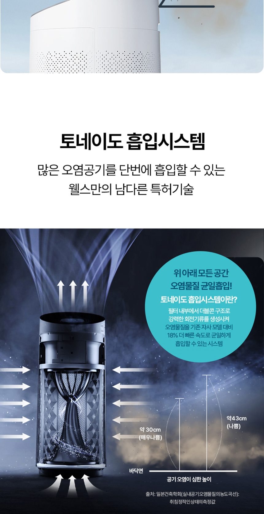 웰스 공기청정기 토네이도 112㎡(34평)형 상세