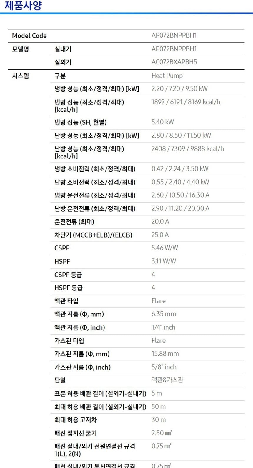 업소용 스탠드 인버터 냉난방기 59㎡(18평)형 상세
