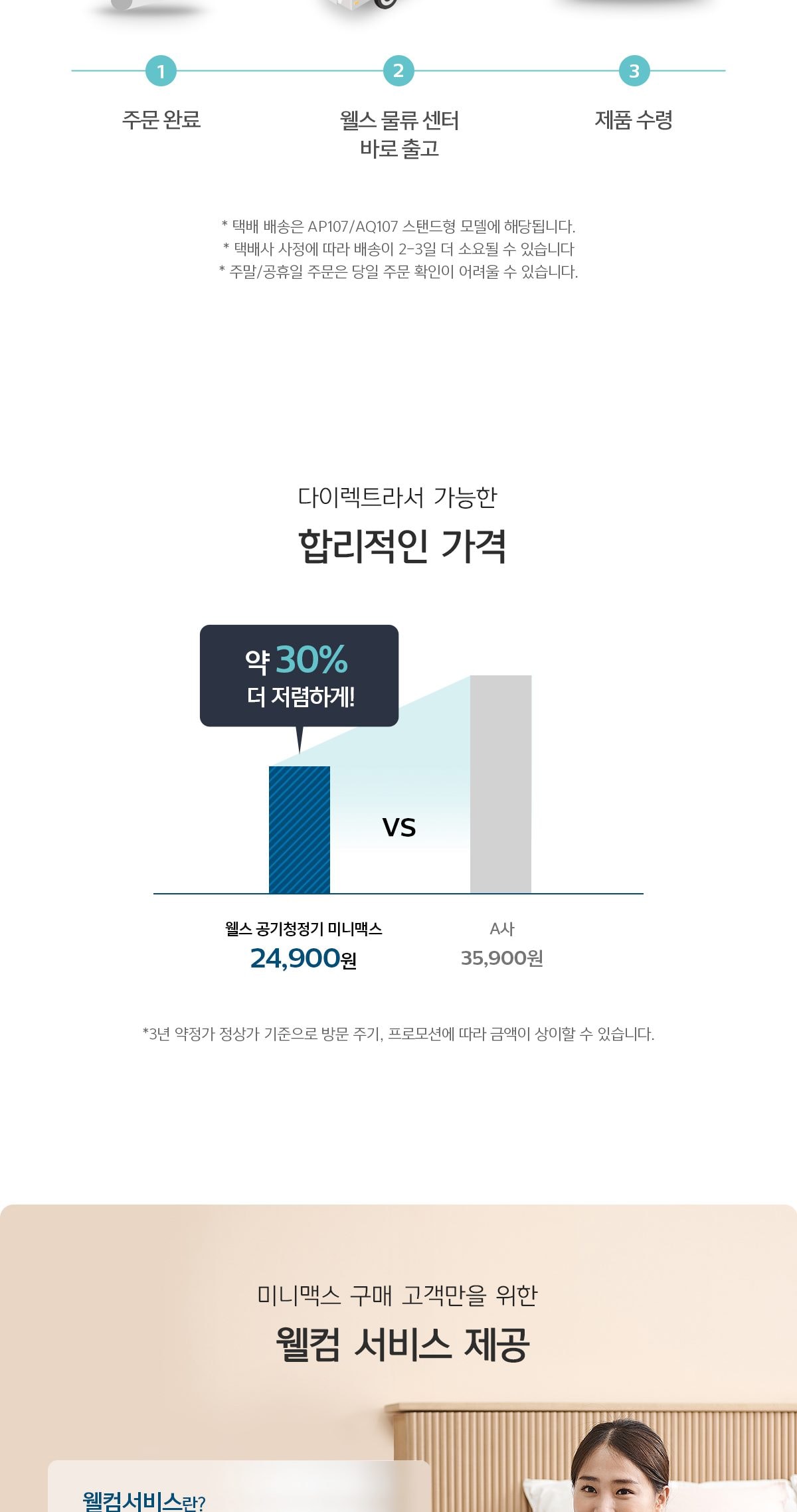 웰스 공기청정기 미니맥스 23㎡(7평) 상세
