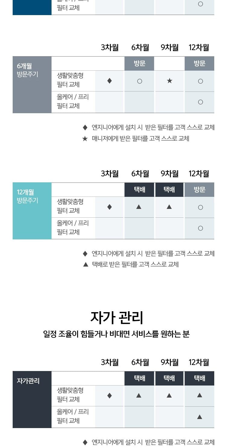 웰스 공기청정기 토네이도 II 99㎡(30평)형 상세