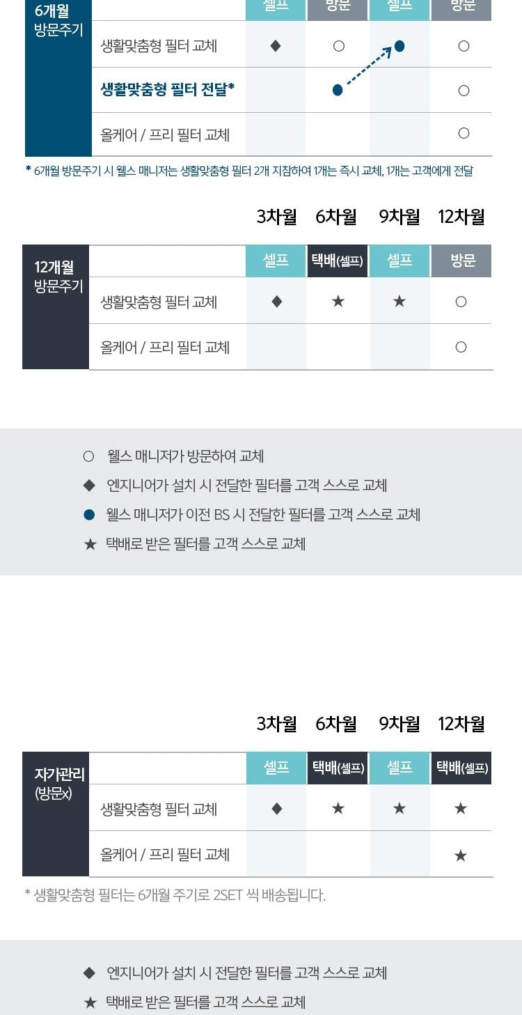 웰스 공기청정기 토네이도 59㎡(18평)형 상세
