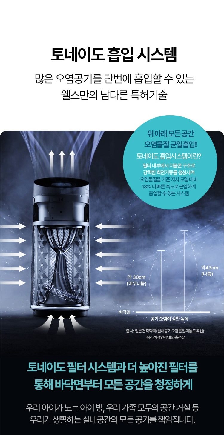 웰스 공기청정기 토네이도 59㎡(18평)형 상세