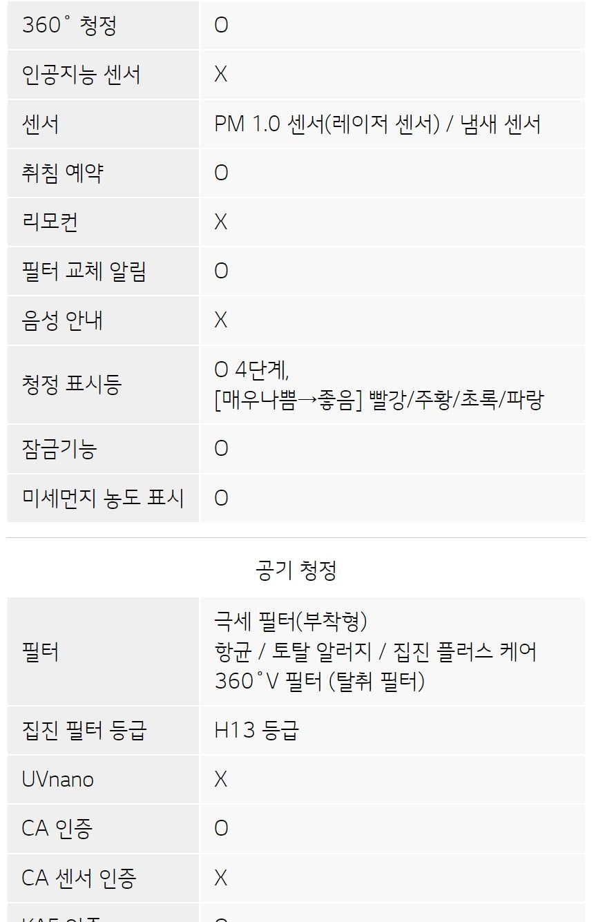 LG 퓨리케어 오브제컬렉션 360° 공기청정기 62㎡(19평) 상세