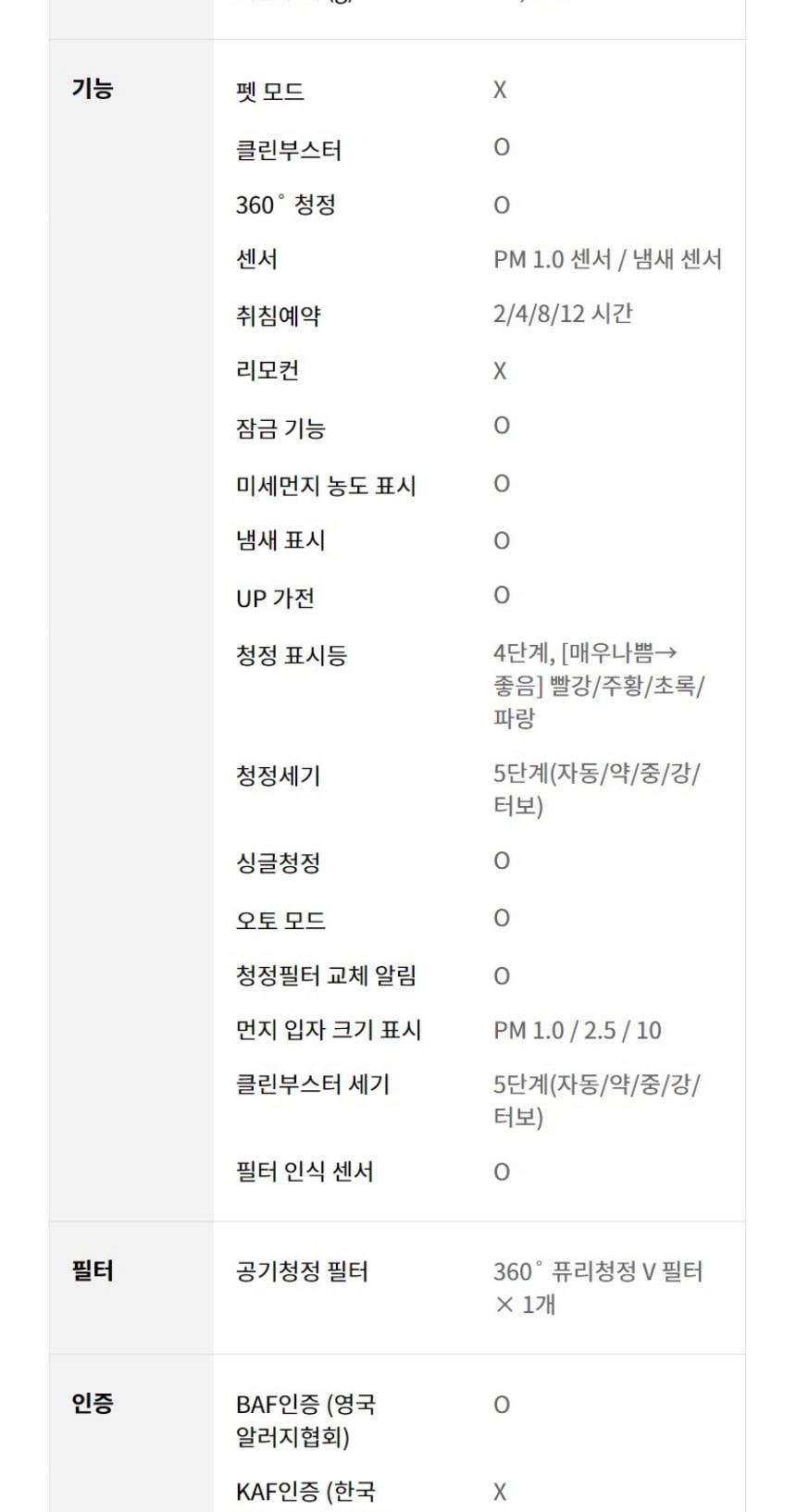 LG 퓨리케어 360˚ 공기청정기 플러스 62㎡(19평) (분해세척) 상세