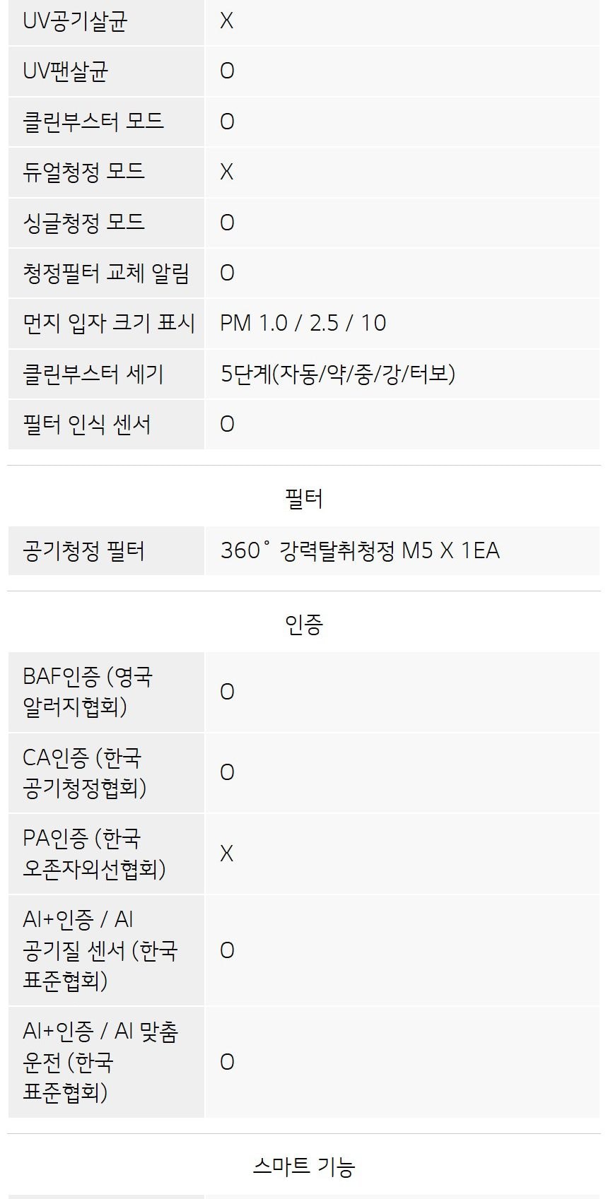 LG 퓨리케어 AI 오브제컬렉션 360˚ 공기청정기 M5 + 무빙휠 세트 (66.0㎡) (분해세척,프리미엄) 상세