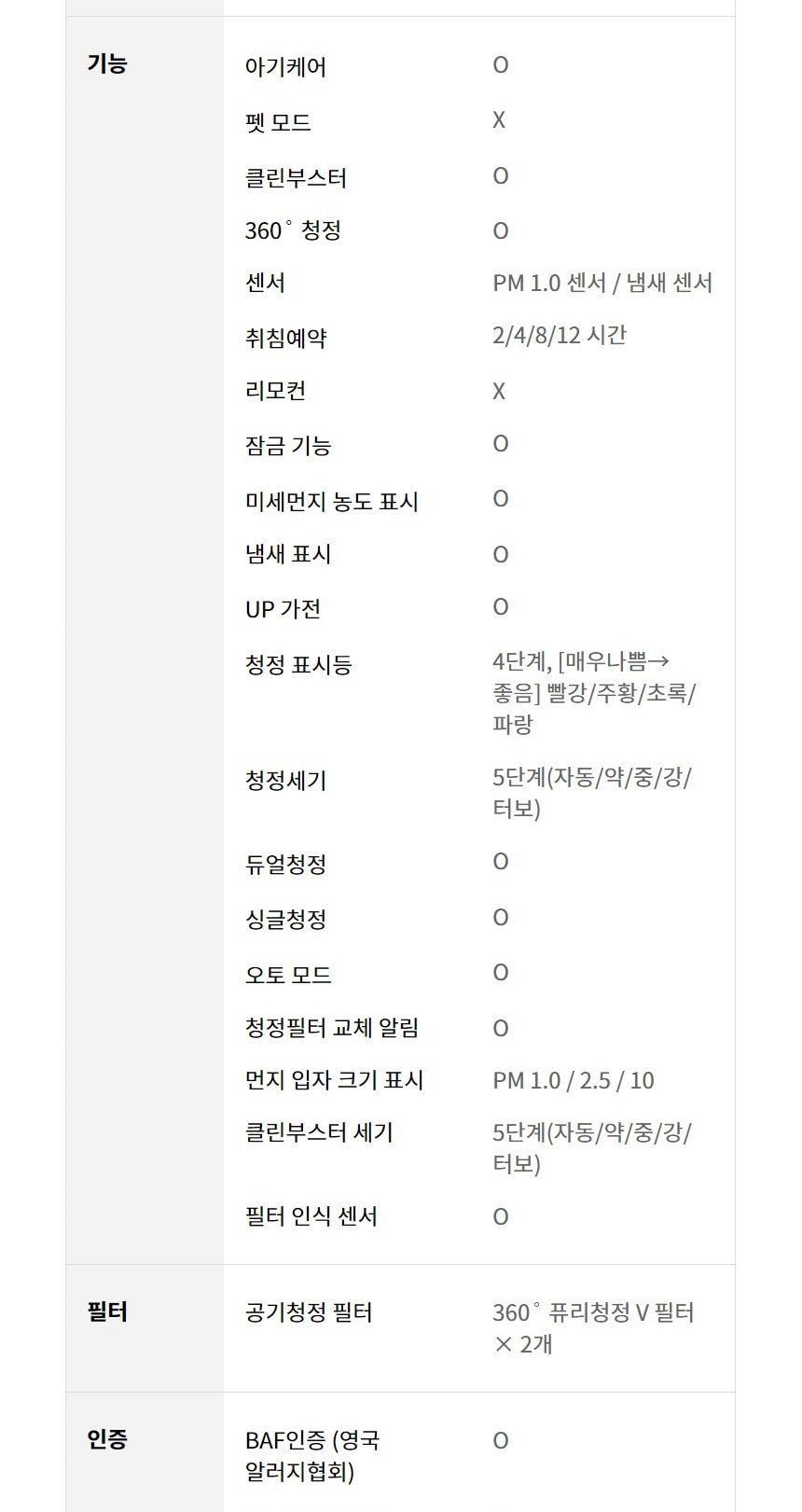 LG 퓨리케어 360˚ 공기청정기 플러스 99㎡(30평) 상세