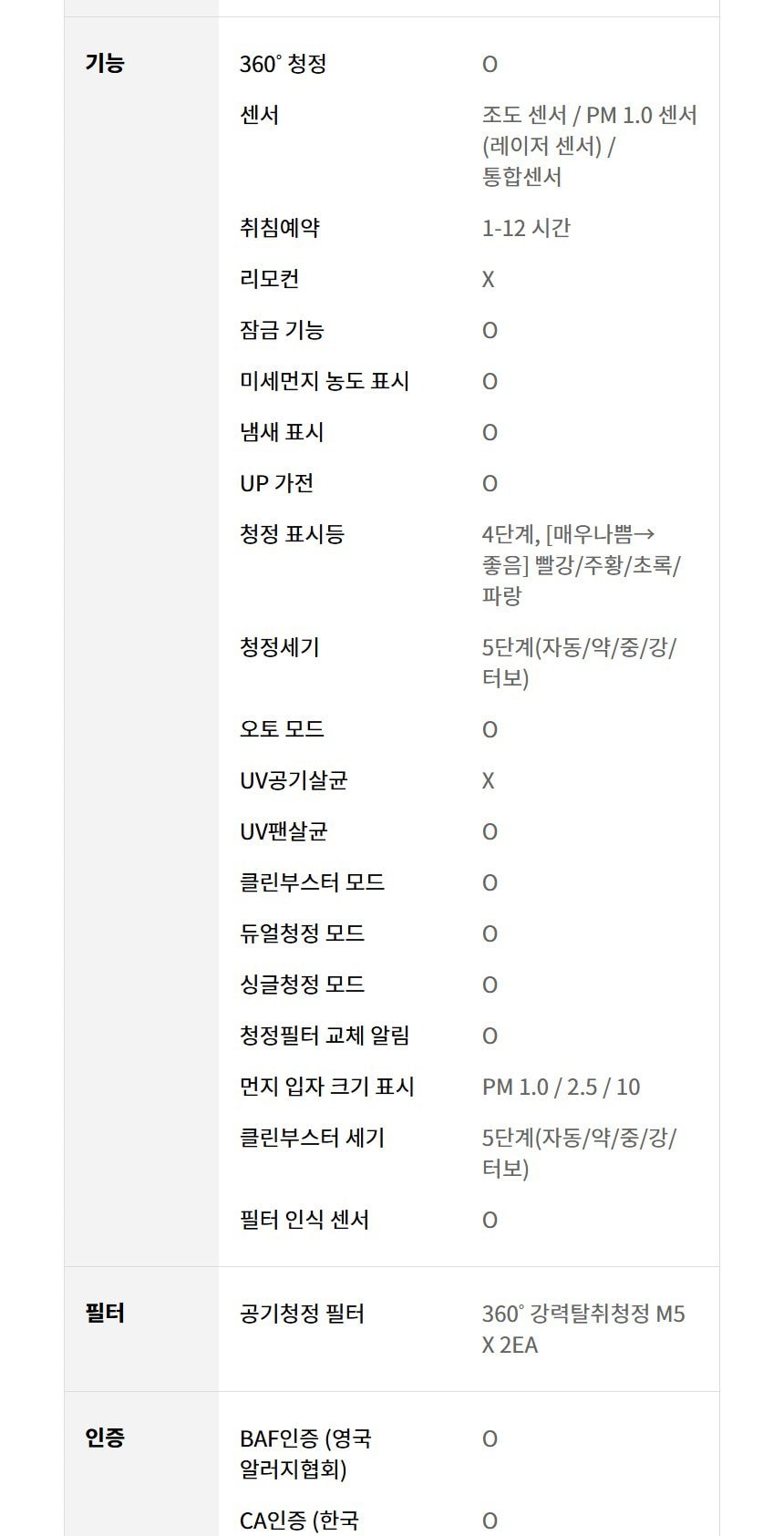 LG 퓨리케어 AI 오브제컬렉션 360˚ 공기청정기 M5 + 무빙휠 세트 109㎡ 상세