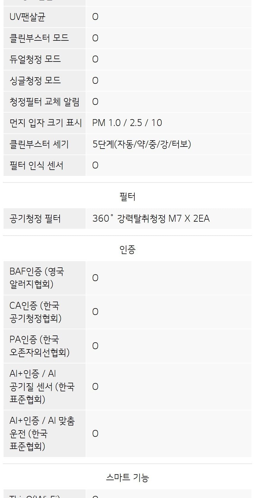 LG 퓨리케어 AI 오브제컬렉션 360˚ 공기청정기 M7 + 무빙휠 세트 (114.0㎡) (분해세척,프리미엄) 상세