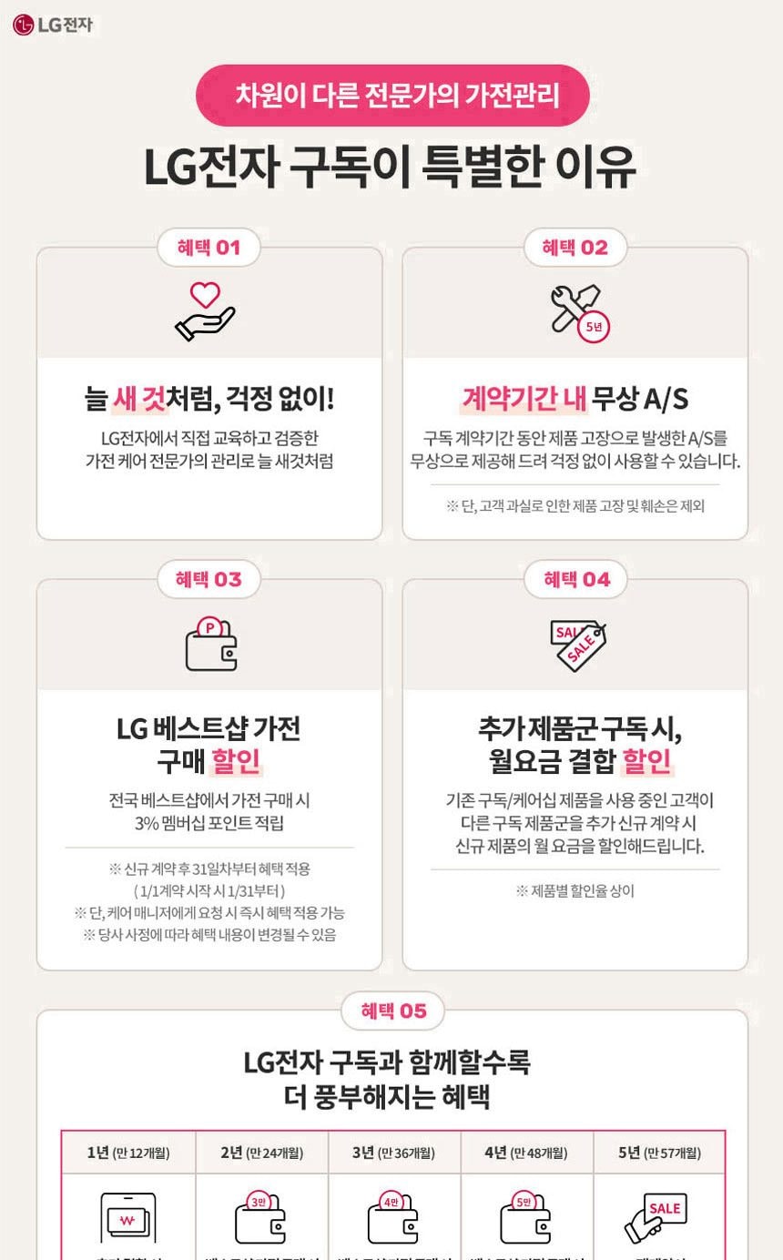 LG 코드제로 A5 상세