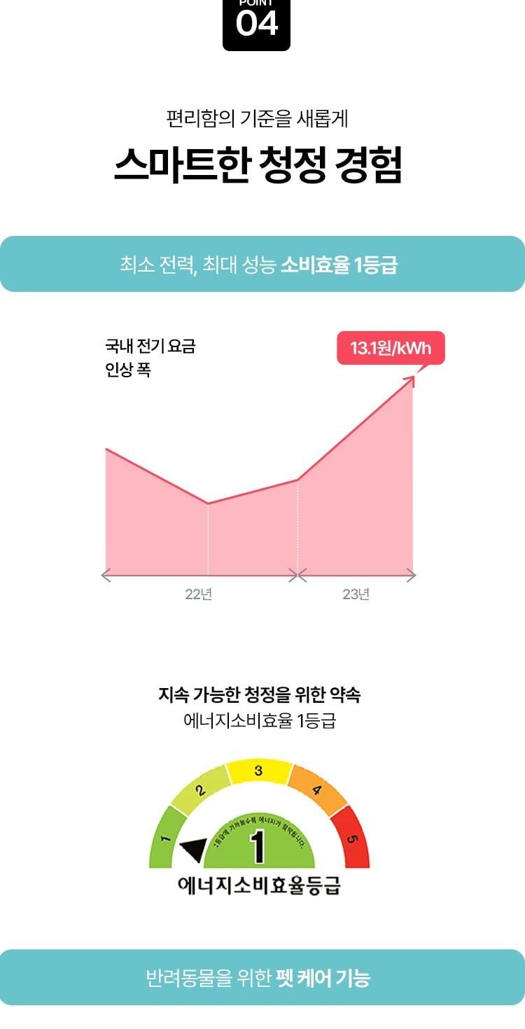 웰스 에어가든 Lite 공기청정기 79㎡(24평) 상세