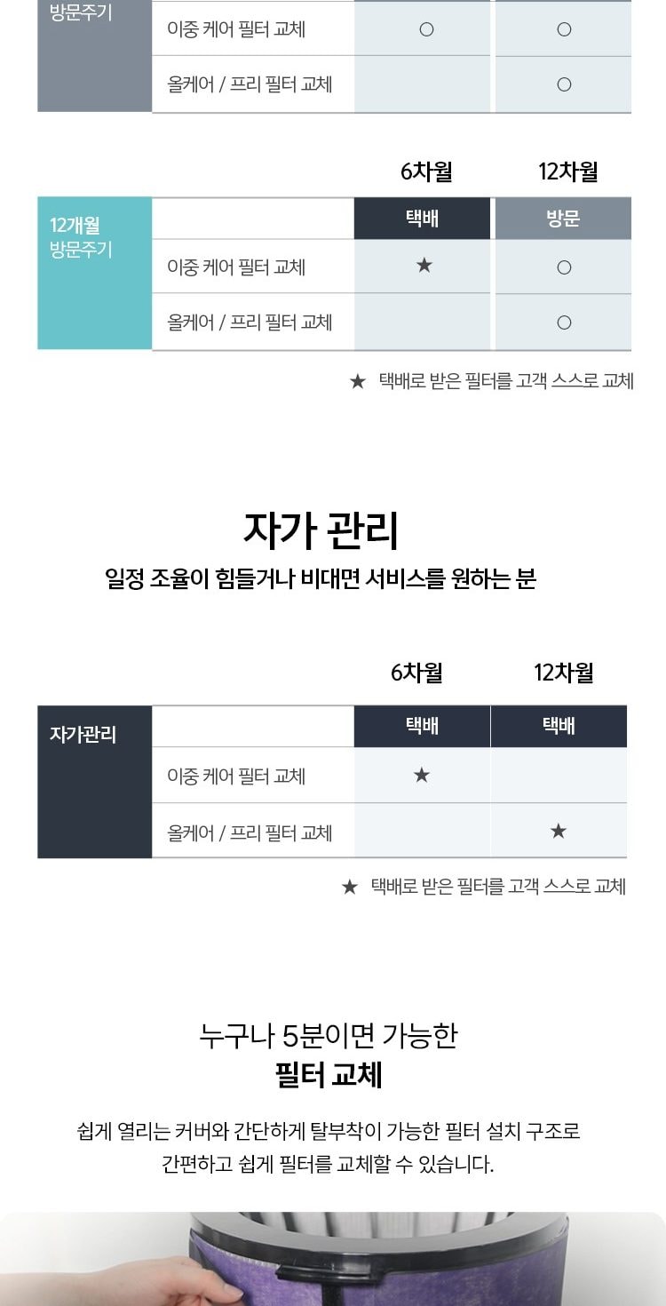 웰스 에어가든 Lite 공기청정기 79㎡(24평) 상세