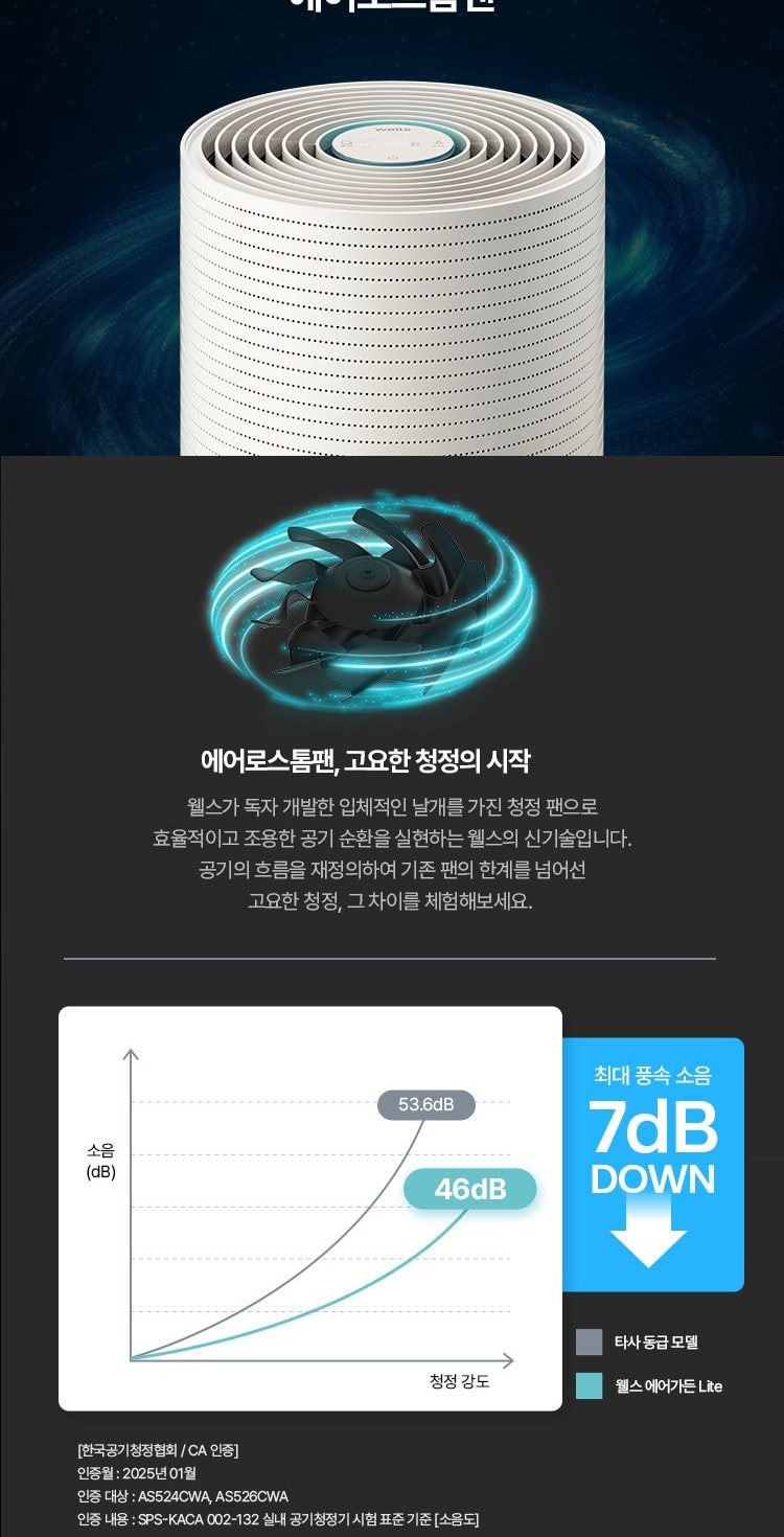 웰스 에어가든 Lite 공기청정기 79㎡(24평) 상세