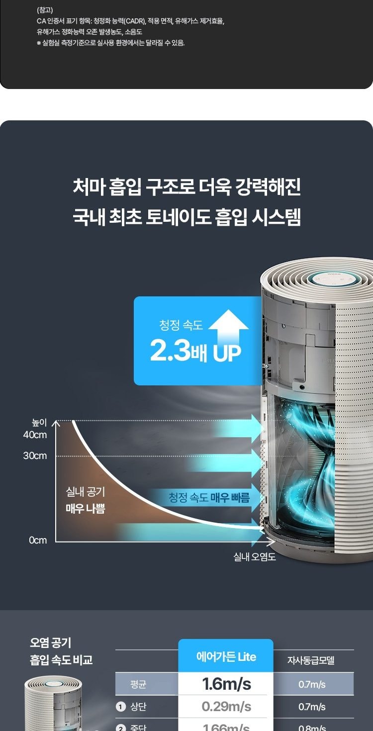 웰스 에어가든 Lite 공기청정기 79㎡(24평) 상세