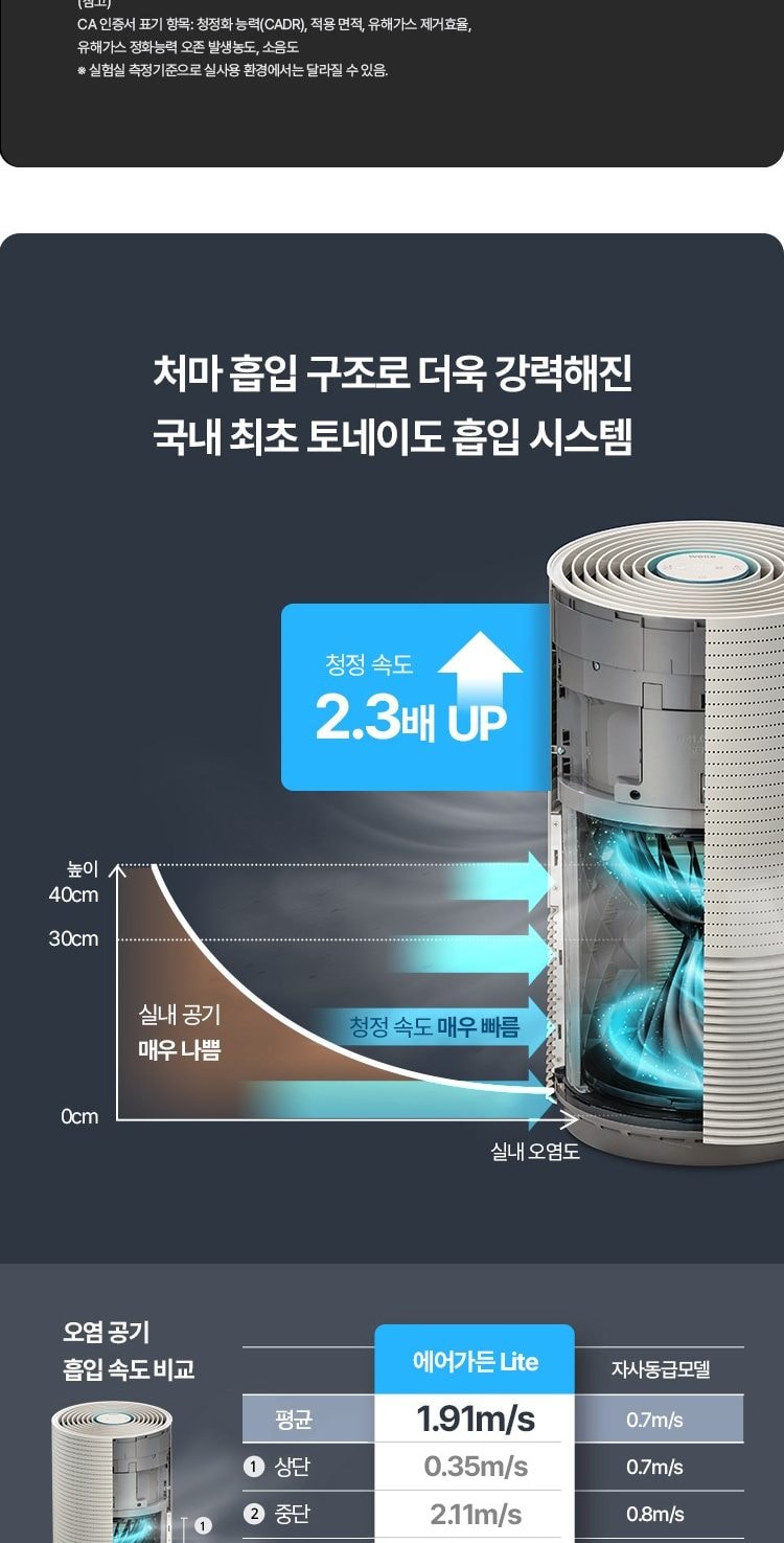 웰스 에어가든 Lite 공기청정기 85㎡(26평) 상세
